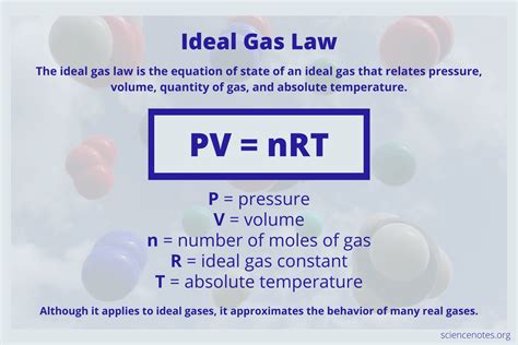 ideal gas law pressure and temperature